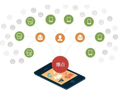 北海街道为什么越来越多的企业通过软文营销来引流